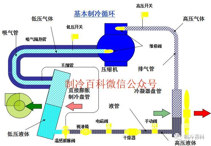 精密空調原理圖示