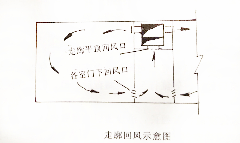 走廊回風(fēng) 走廊回風(fēng)